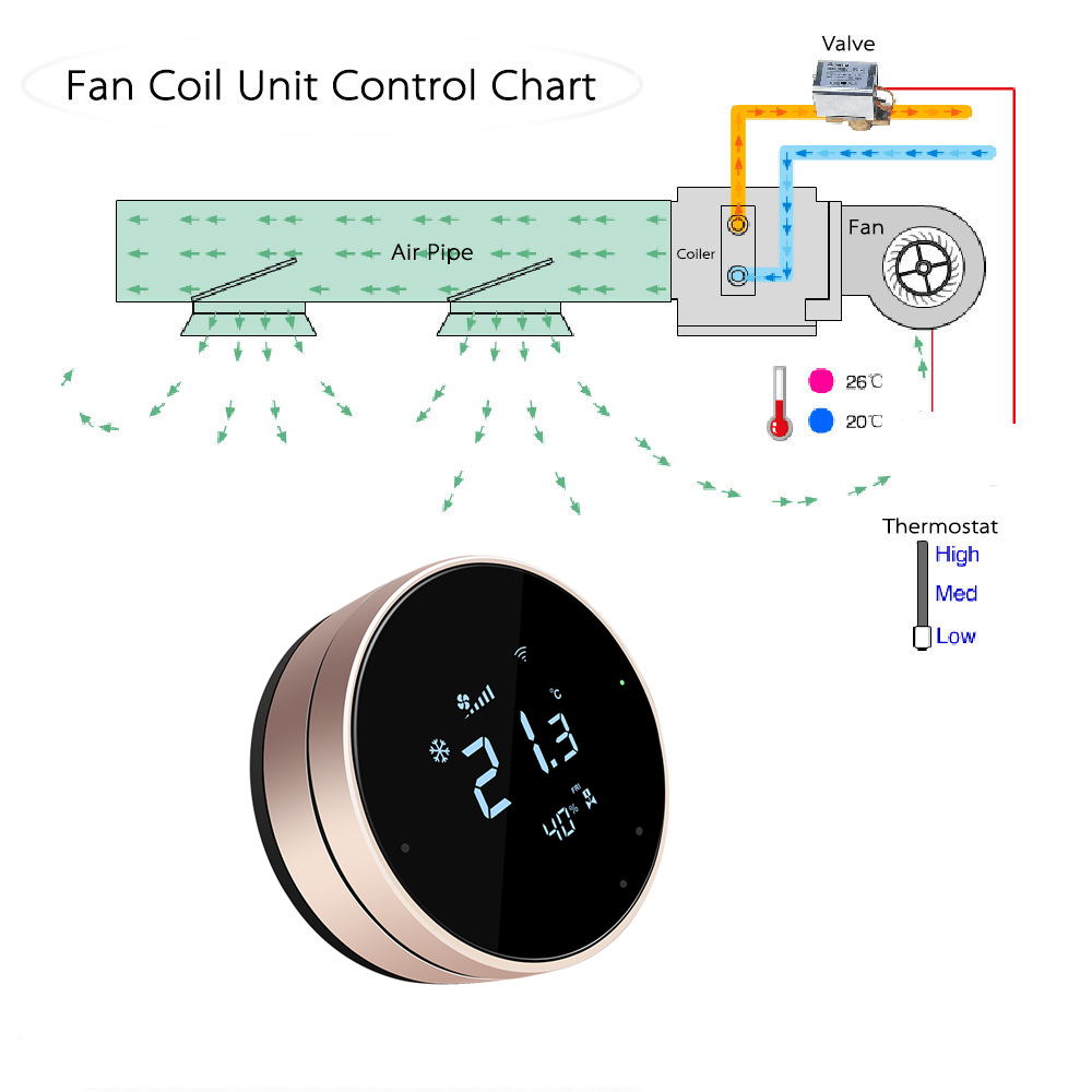 Termostato Inteligente WIFI co - Wifi Thermostat avaliação e preço