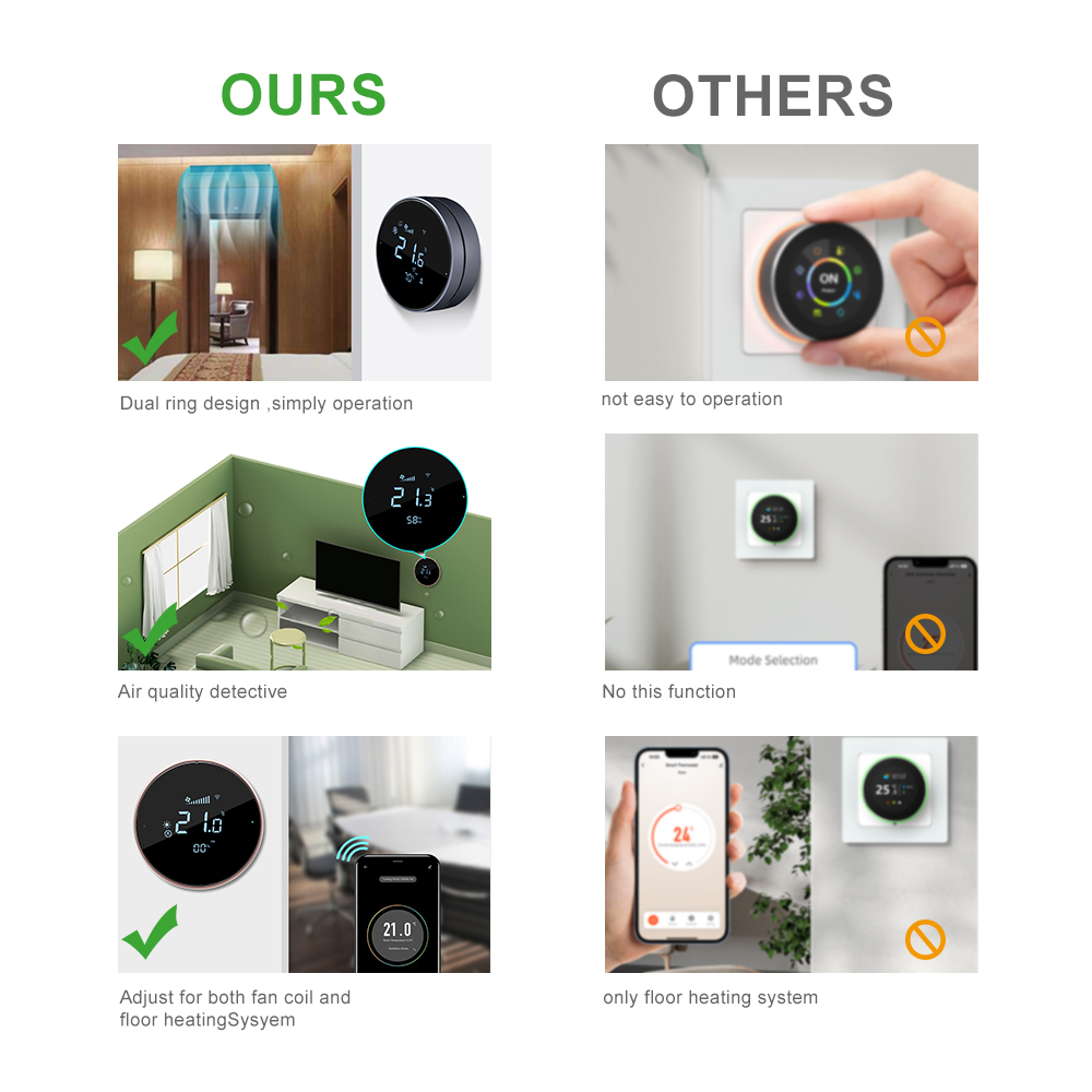Termostato Inteligente WIFI co - Wifi Thermostat avaliação e preço