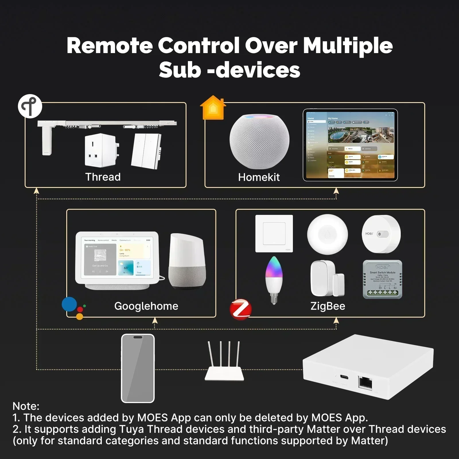 MOES Tuya Zigbee Matter Thread - Smart Home Nest avaliação e preço