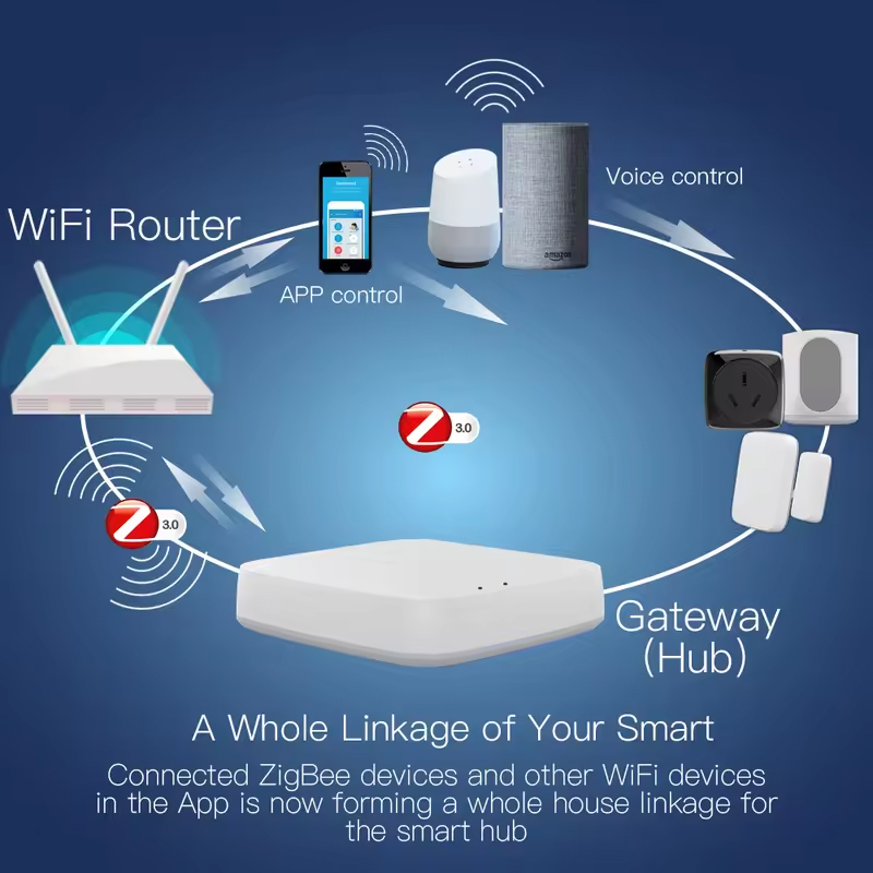 Moes tuya zigbee 3.0 hub gatew - Smart Home Nest avaliação e preço