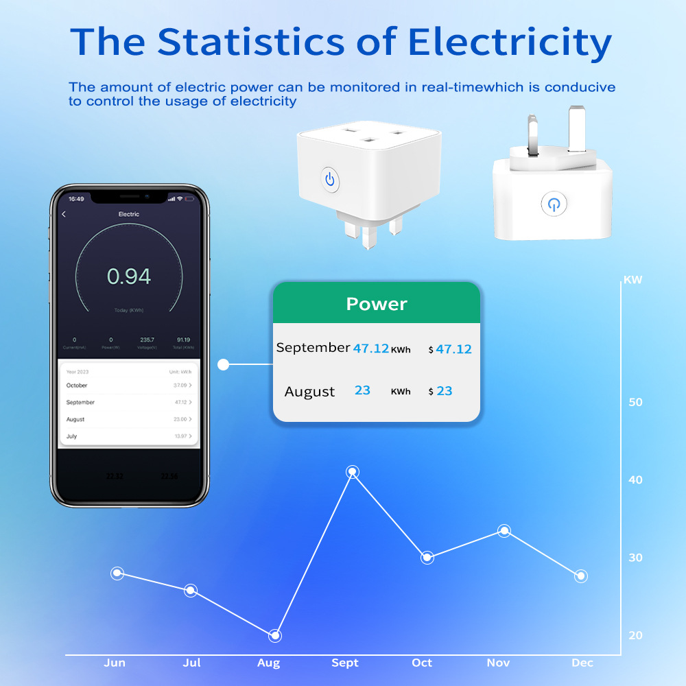 Tomada Inteligente Tuya 16A/20 - Smart Home Nest avaliação e preço