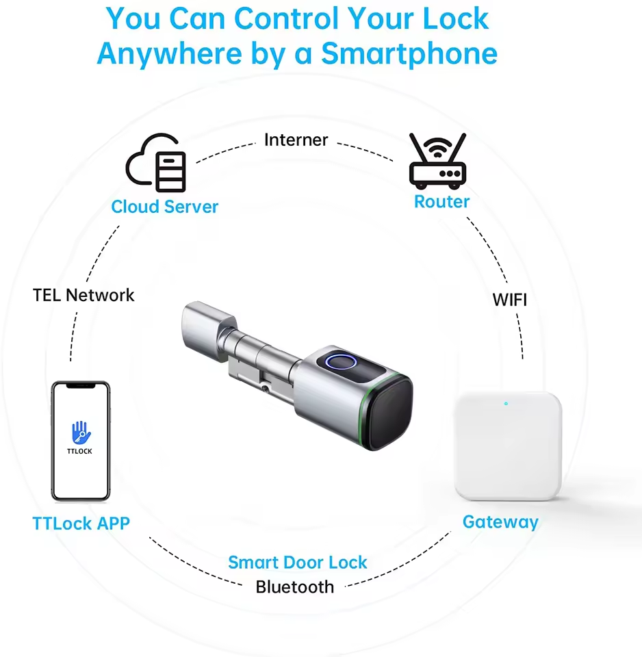 Ttlock gateway g2 g3 bluetooth - Smart Home Nest avaliação e preço