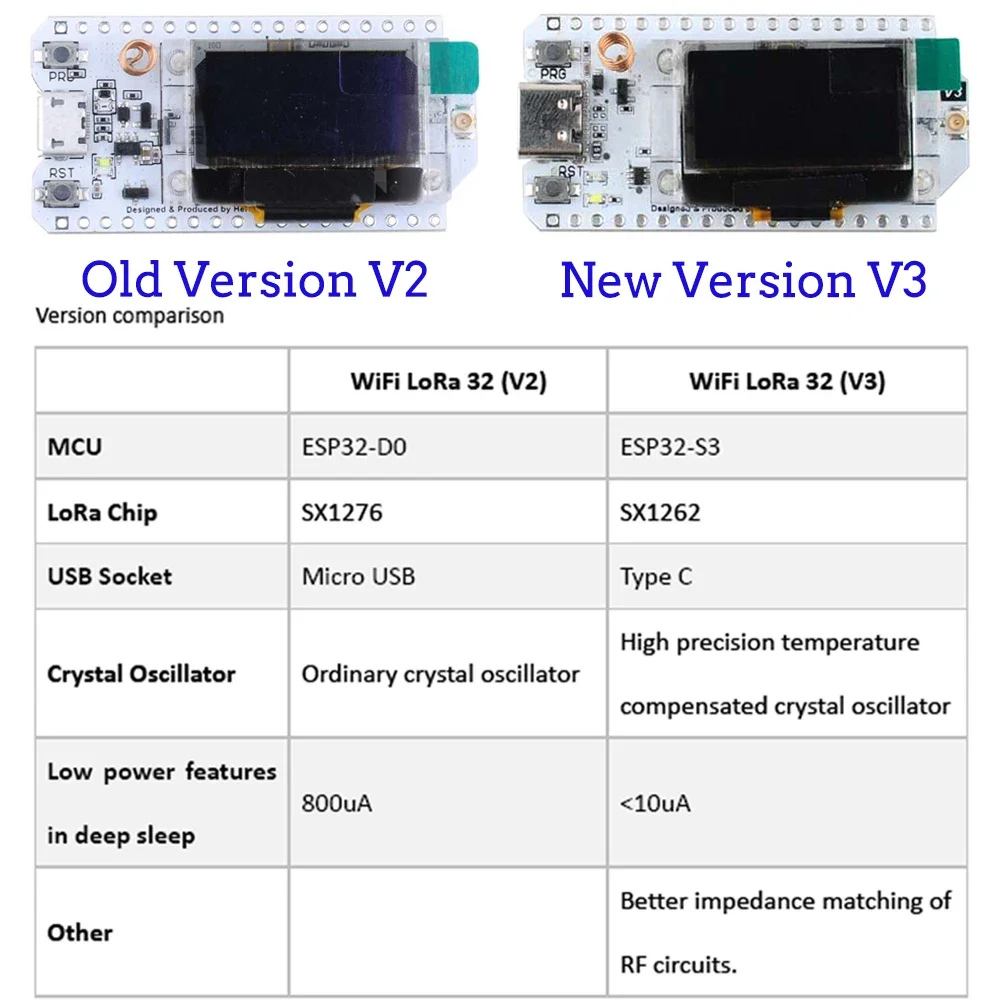 2 conjuntos lora32 v3 ESP32-S3 - Smart Home Kit For Arduino avaliação e preço