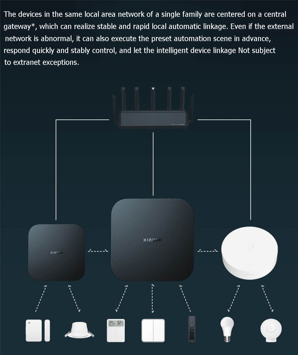 Xiaomi Smart Gateway 4 Central - Smart Home Xiaomi Hub avaliação e preço