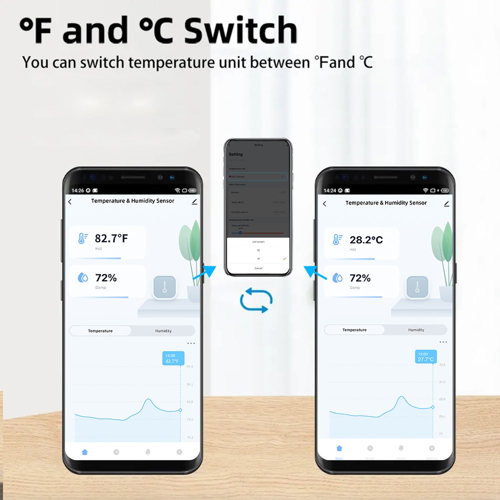 Sensores de Temperatura e Umid - Wifi Thermostat avaliação e preço