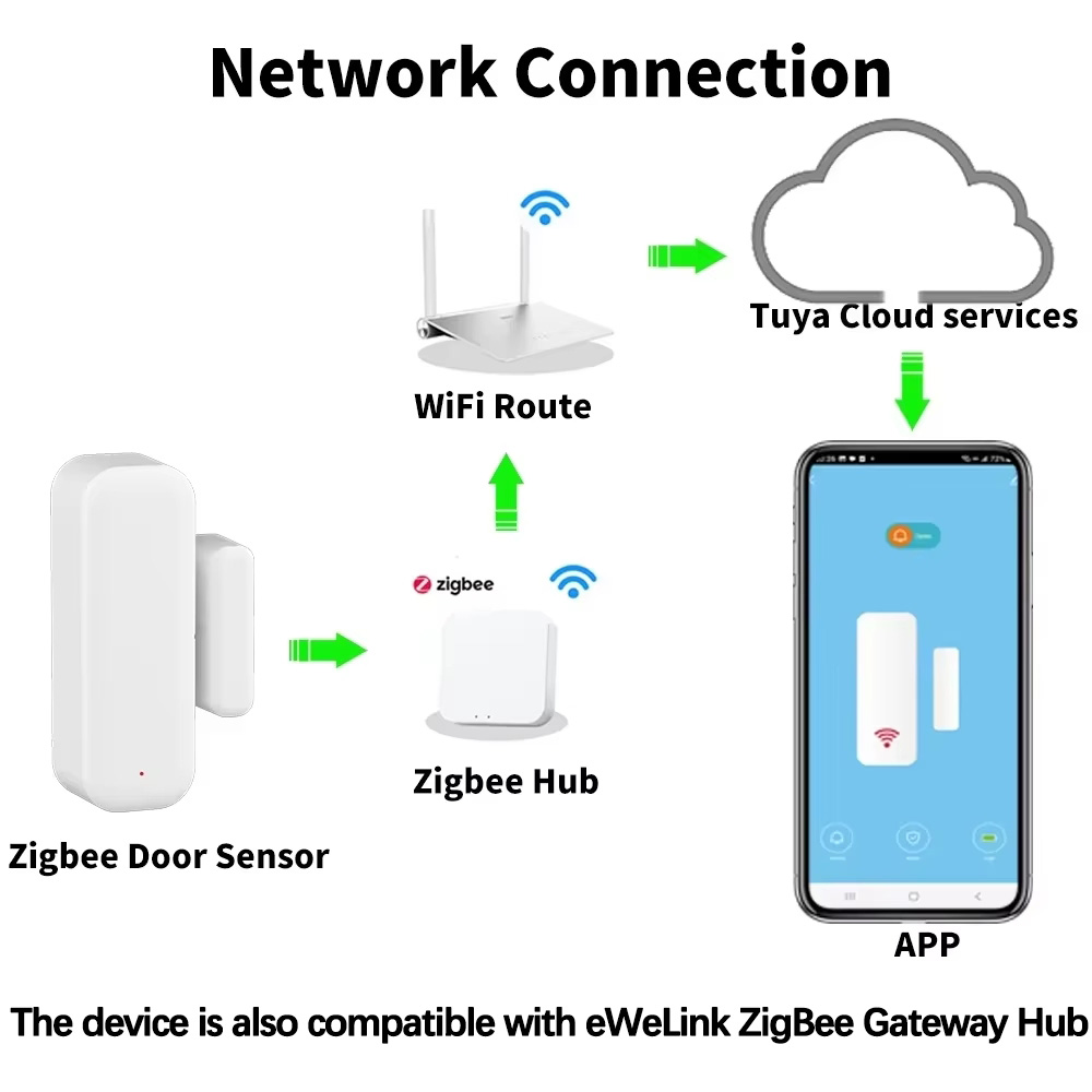 Sensor de Porta e Janela ZigBe - Wireless Door Sensor avaliação e preço