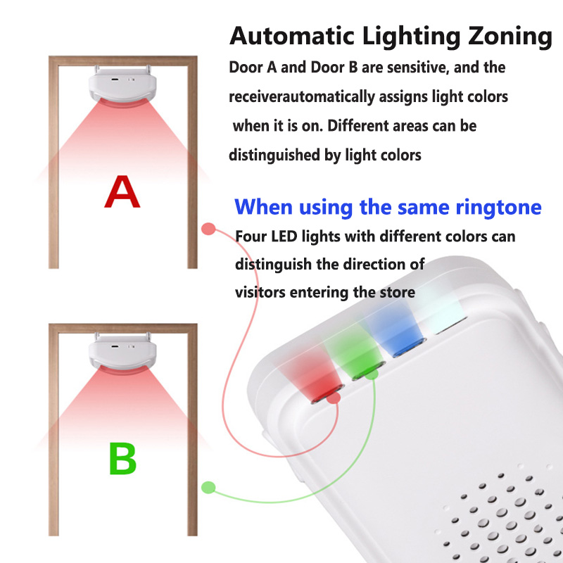 Bem-vindo campainha sem fio co - Wireless Door Sensor avaliação e preço