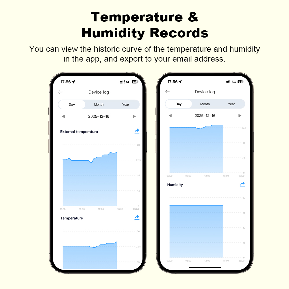 Novo Sensor de Umidade e Tempe - Wifi Thermostat avaliação e preço
